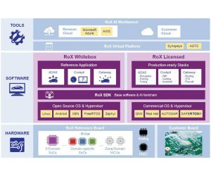 AWS Summit: Cloud-based software-defined vehicle design